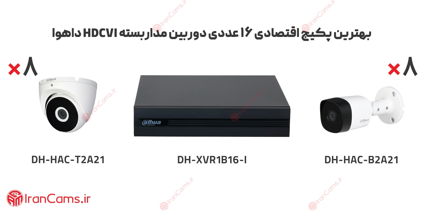 راهنمای جامع انتخاب انواع پکیج دوربین مداربسته داهوا 7 بهترین پکیج 16 کانال داهوا