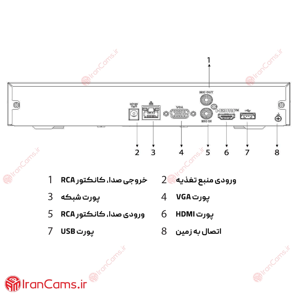 دستگاه 8 کاناله داهوا DHI-NVR2108HS-4KS3