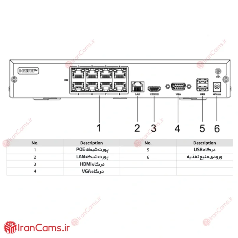 دستگاه هایک ویژن 8 کانال DS-7108NI-Q1-8P-M