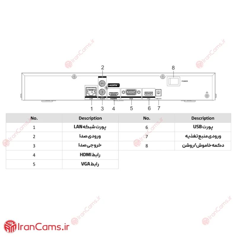 مشخصات دستگاه 4 کانال هایک ویژن DS-7604NXI-K1