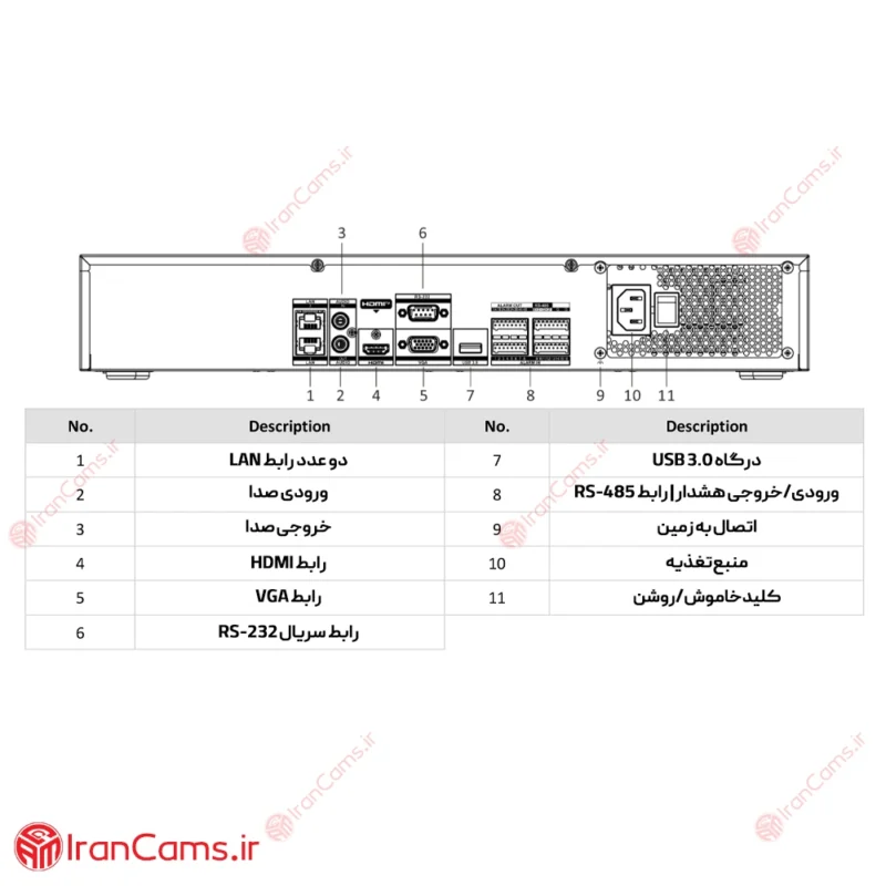 مشخصات دستگاه هایک ویژن DS-7732NXI-K4