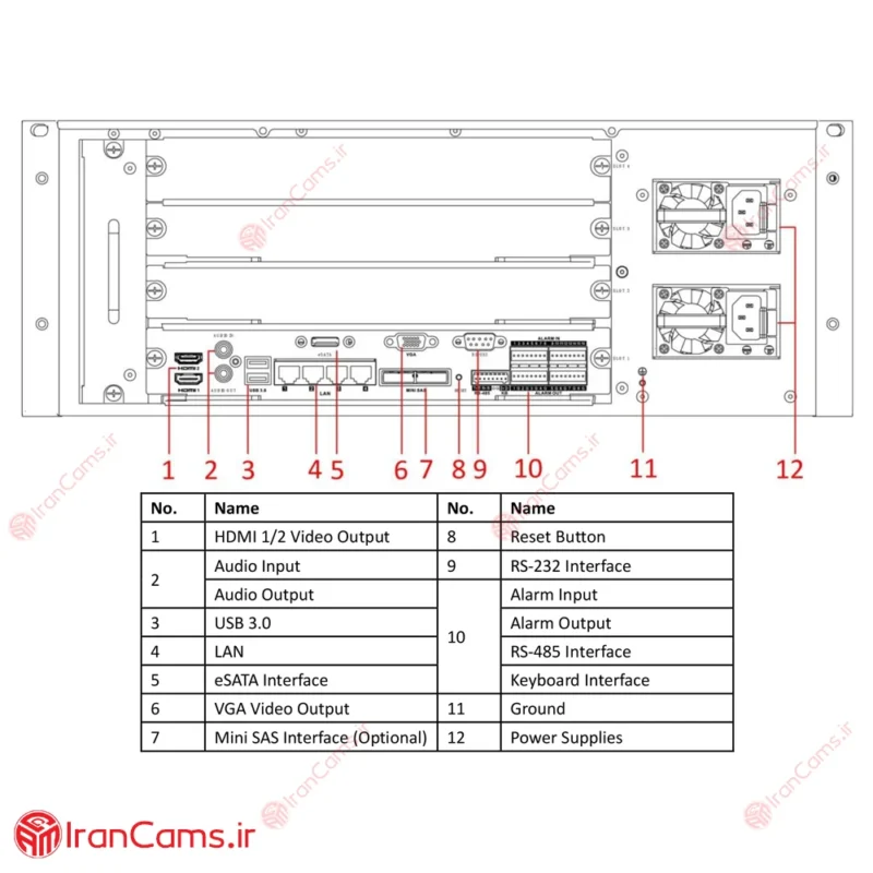 مشخصات دستگاه هایک ویژن DS-96256NI-124