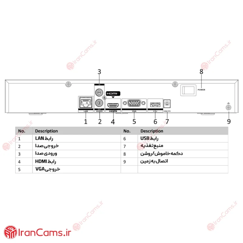 نصب دستگاه DS-NVR7616NI-Q1