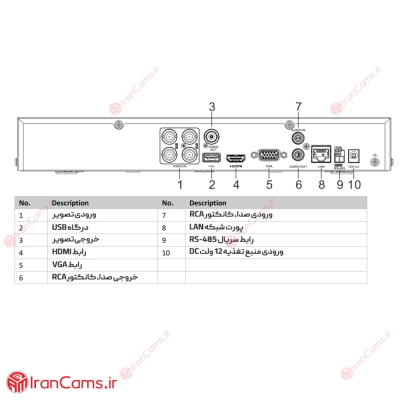 مشخصات دستگاه هایک ویژن iDS-7204HUHI-M1-S