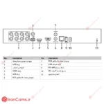 مشخصات دستگاه هایک ویژن iDS-7208HUHI-M1-S