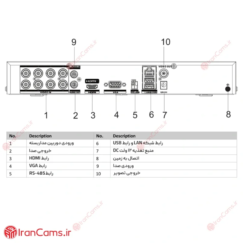 مشخصات دستگاه iDS-7208HUHI-M1-X