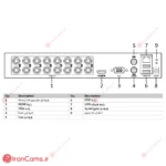 مشخصات دستگاه هایک ویژن iDS-7216HGHI-M1-S