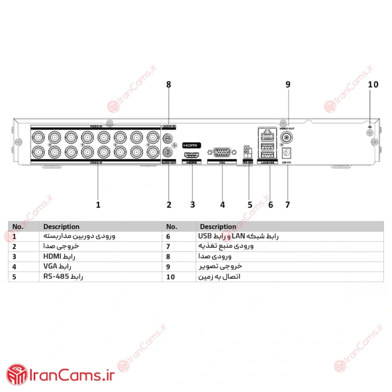 دستگاه هایک ویژن iDS-7216HUHI-M2-X