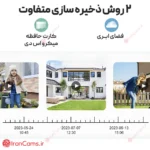 دوربین خورشیدی گردون 360 سیمکارتی 4g