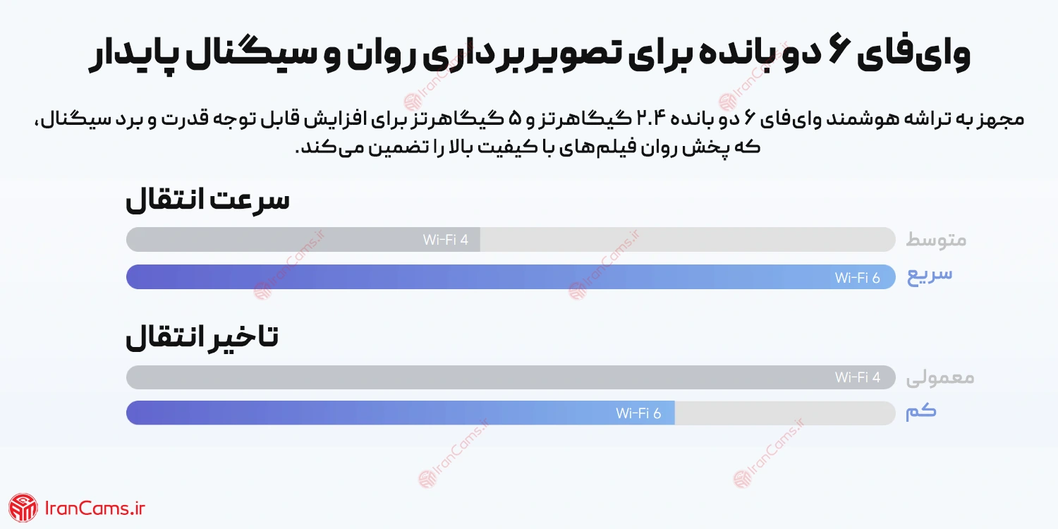 دوربین مداربسته شیائومی CW500 DUAL