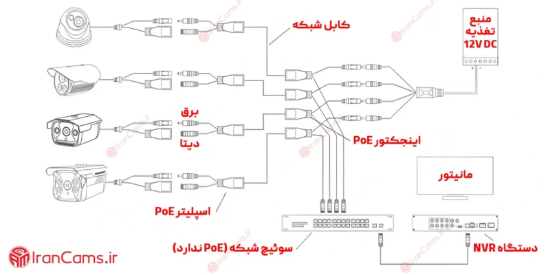 اسپلیتر poe