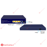 سوییچ شبکه اینوورس IN-1004GP-1C