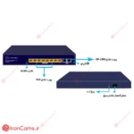 سوییچ شبکه 8 پورت PoE اینوورس IN-1008GP-2T