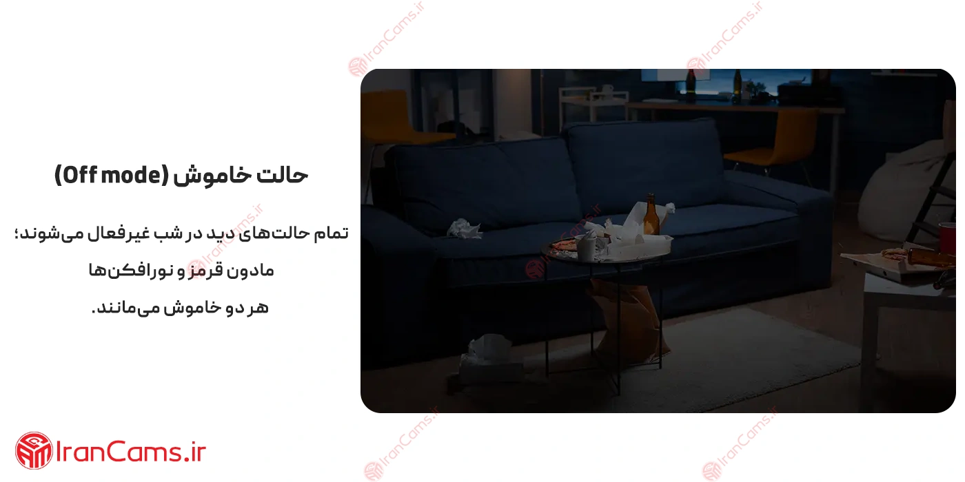 بهترین دوربین ایمو