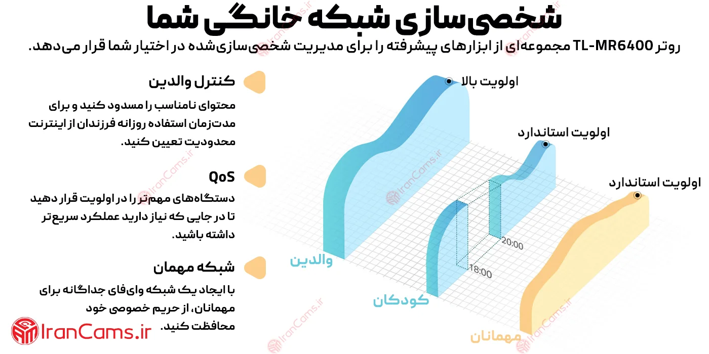 مودم سیمکارتی TP-Link TL-MR6400 