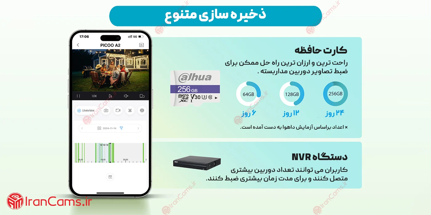 دوربین اسپید دام چرخشی بی سیم داهوا 5 مگاپیکسل DH-P5AS-PV 13 خرید دوربین داهوا DH-P5AS-PV