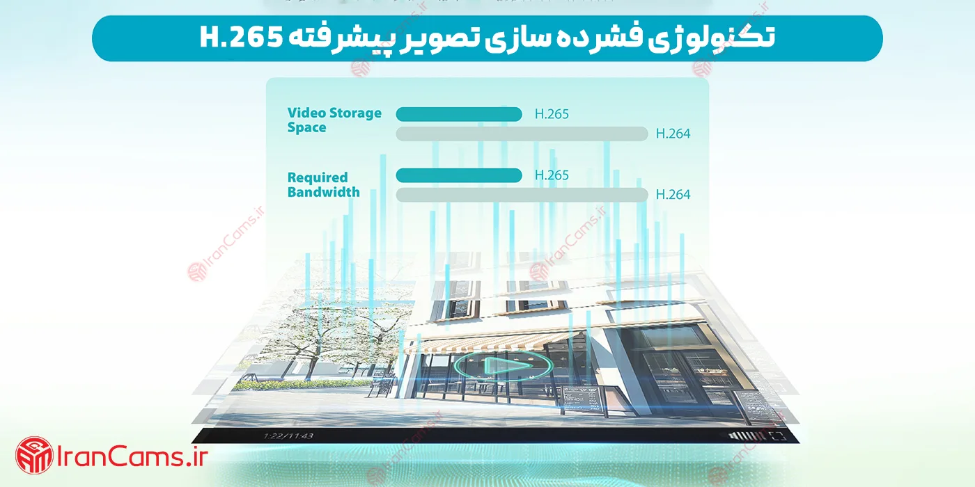 دوربین اسپید دام چرخشی بی سیم داهوا 5 مگاپیکسل DH-P5AS-PV 14 دوربین چرخشی داهوا