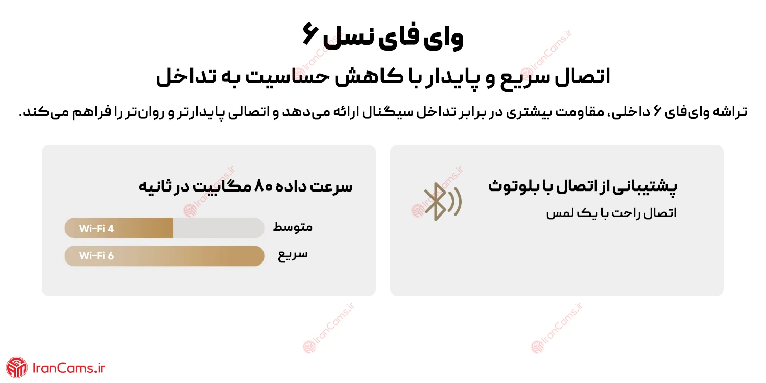 خرید و قیمت دوربین مدار بسته هوشمند شیائومی مدل C100