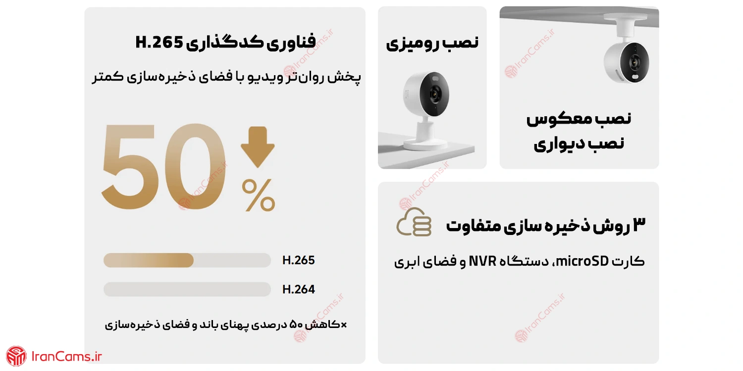 Xiaomi Smart Camera C100