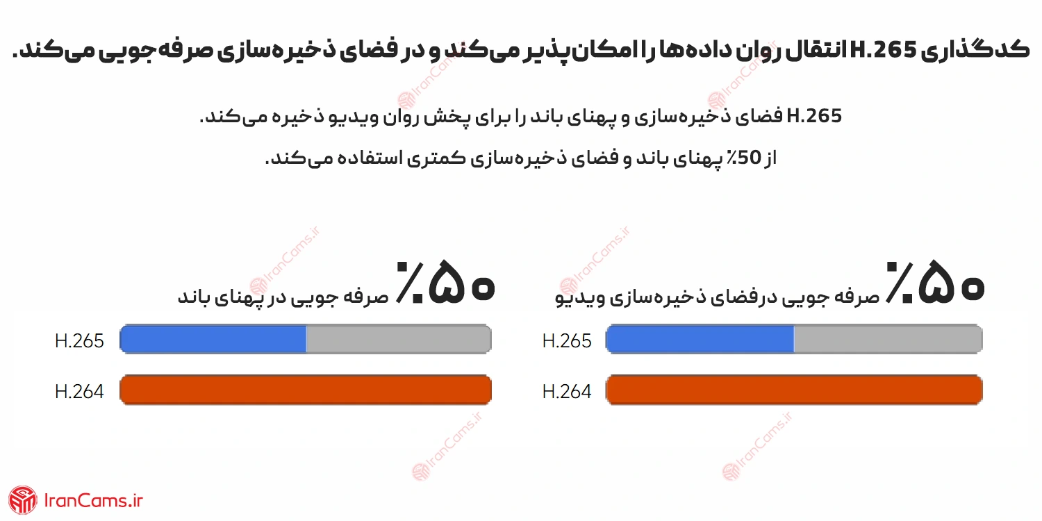 دوربین مداربسته شایئومی CW700S