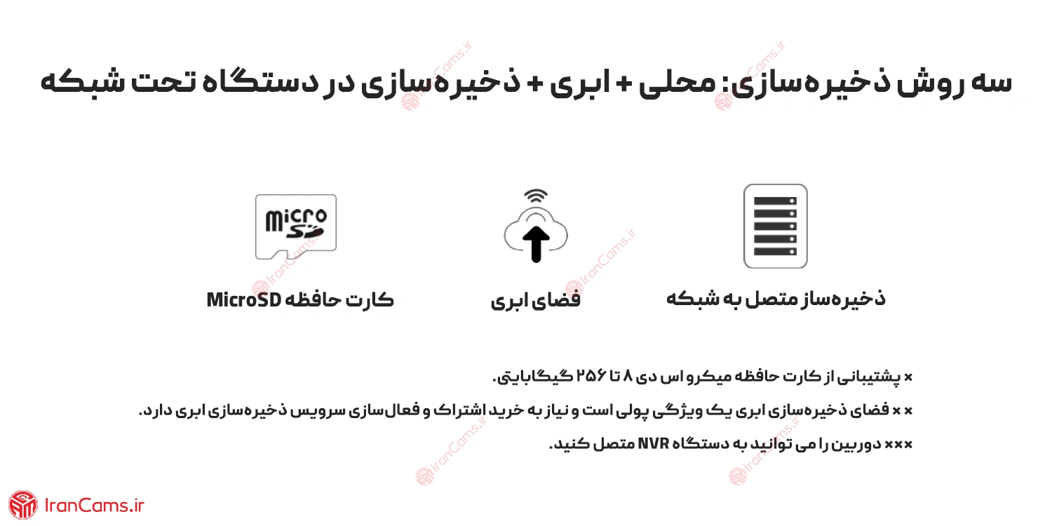 قیمت دوربین شیائومی 4 مگ