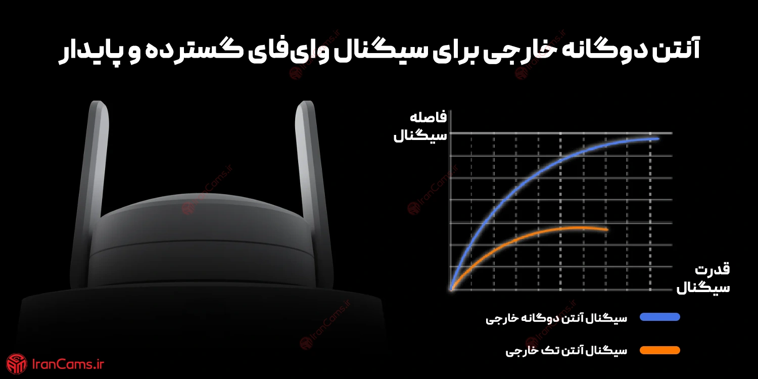 دوربین هوشمند شیائومی CW700s