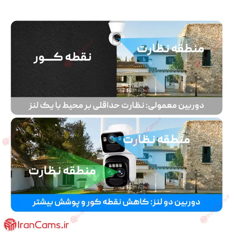 قیمت دوربین خورشیدی سولار
