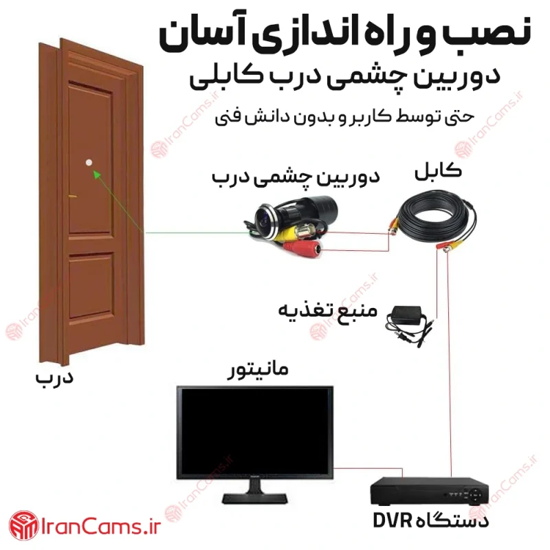 دوربین چشمی درب سیمی AHD لنز واید | اتصال به DVR 6 دوربین چشمی درب کابلی