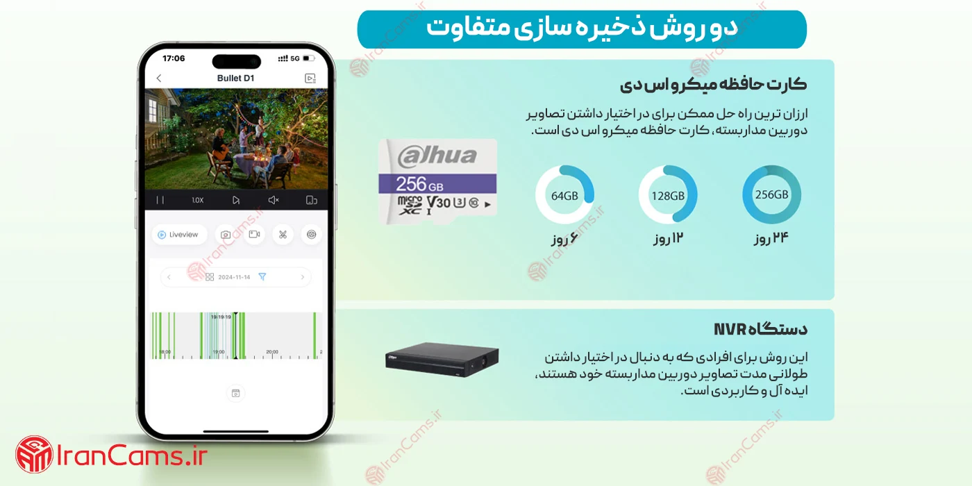خرید دوربین بیسیم داهوا سه مگ