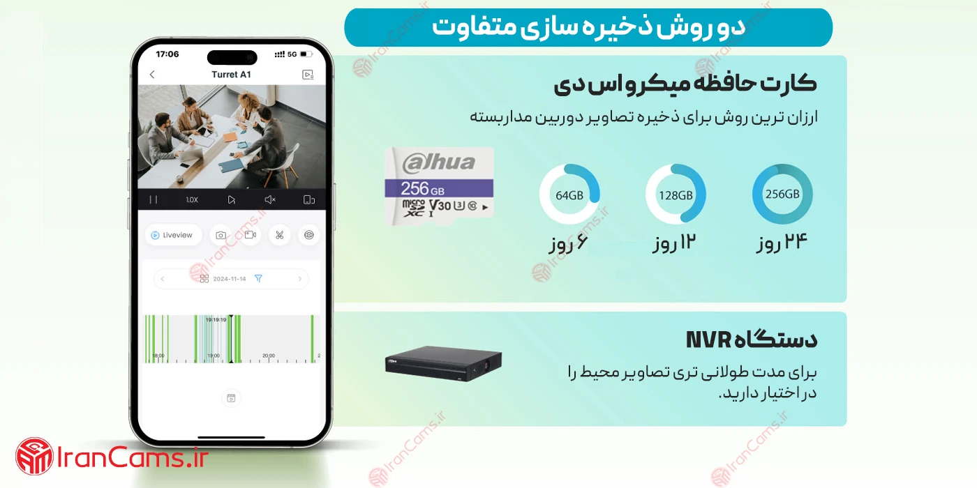 مشخصات دوربین داهوا DH-T5A-PV