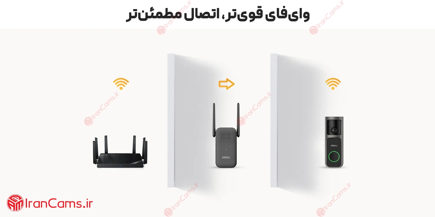 IMOU Doorbell 3 Kit