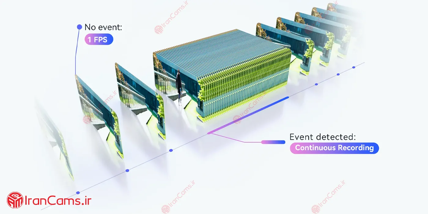 دوربین 8 مگ آیمو کروزر