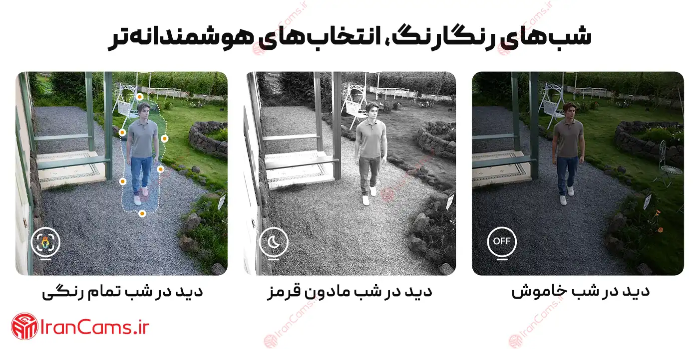 بهترین دوربین ایمو کروزر