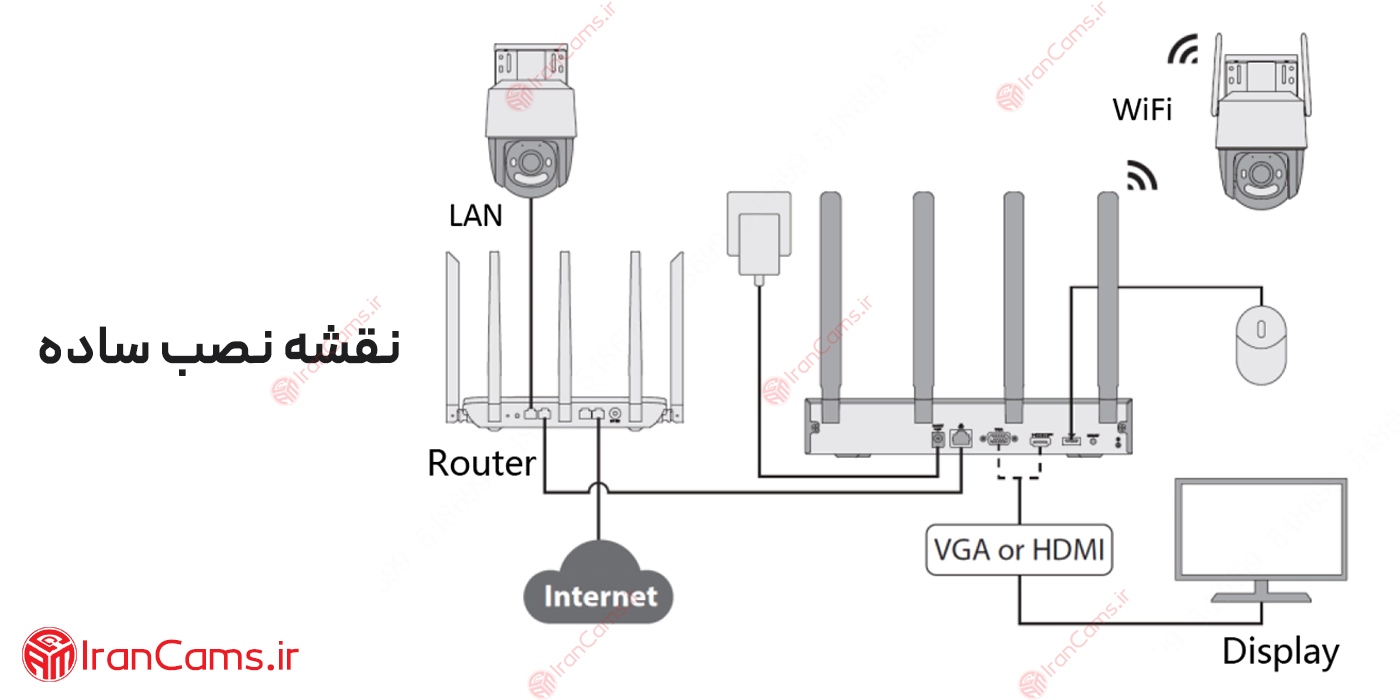 دستگاه ضبط تصویر 10 کانال بی سیم آیمو NVR-110W-8A0E 17 راه اندازی دستگاه 10 کانال بی سیم آیمو