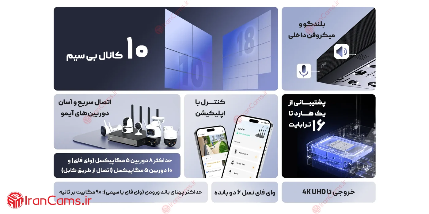 دستگاه ضبط تصویر 10 کانال بی سیم آیمو NVR-110W-8A0E 2 دستگاه 10 کانال آیمو NVR-110W-8A0E
