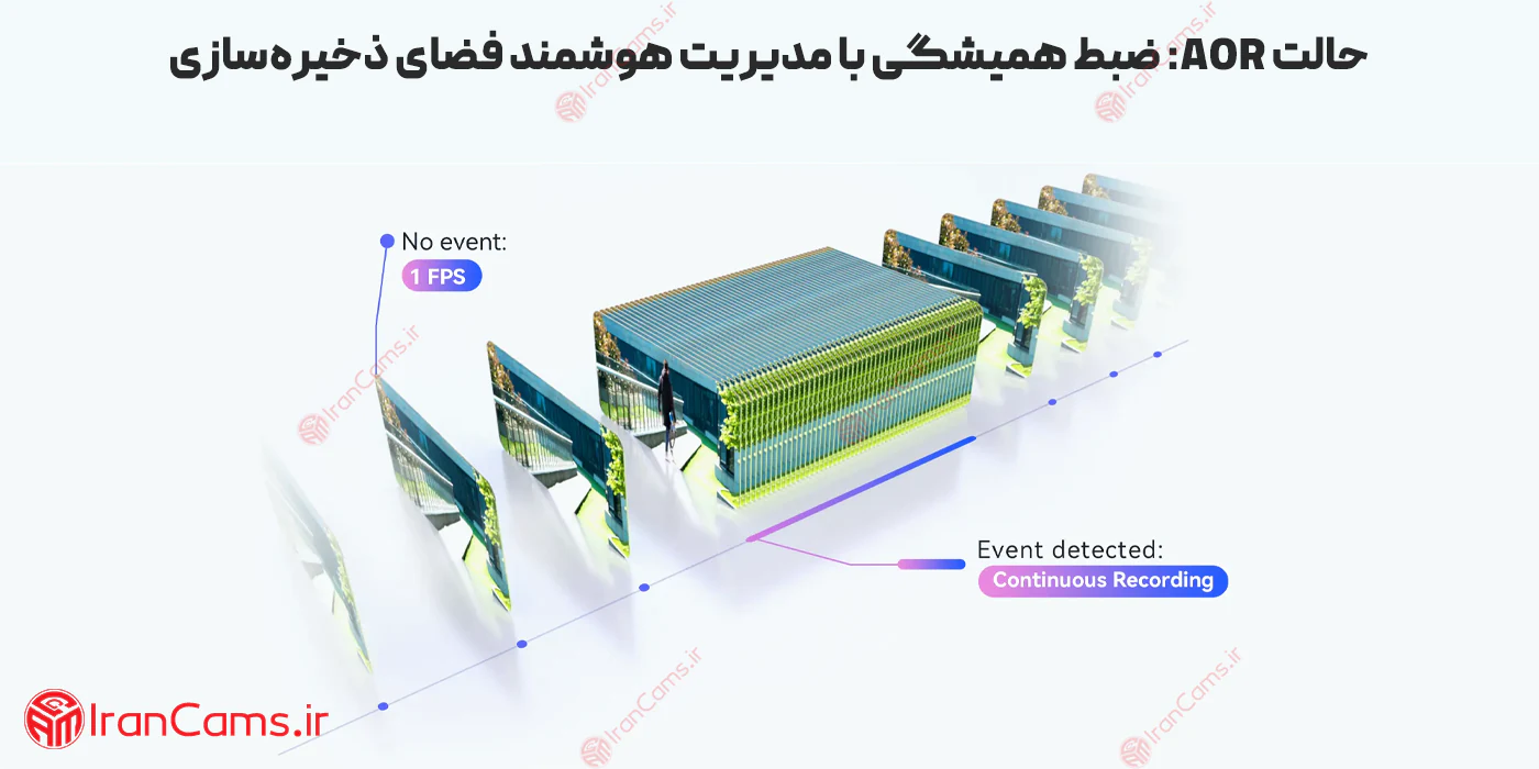 دوربین بی سیم آیمو تیتان پرو (Imou Titan Pro 6MP (IPC-U7LP-6V0NE 9 بهترین دوربین کروزر ایمو