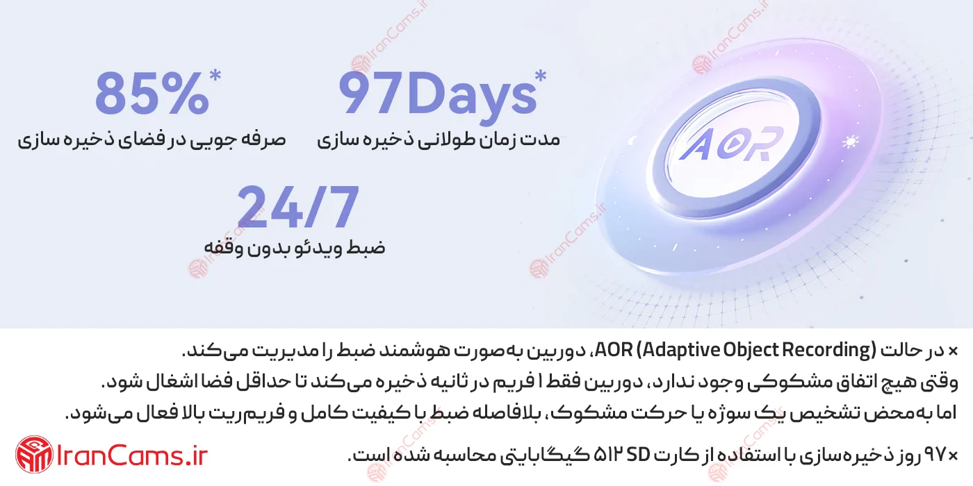 دوربین AOV ایمو 2025