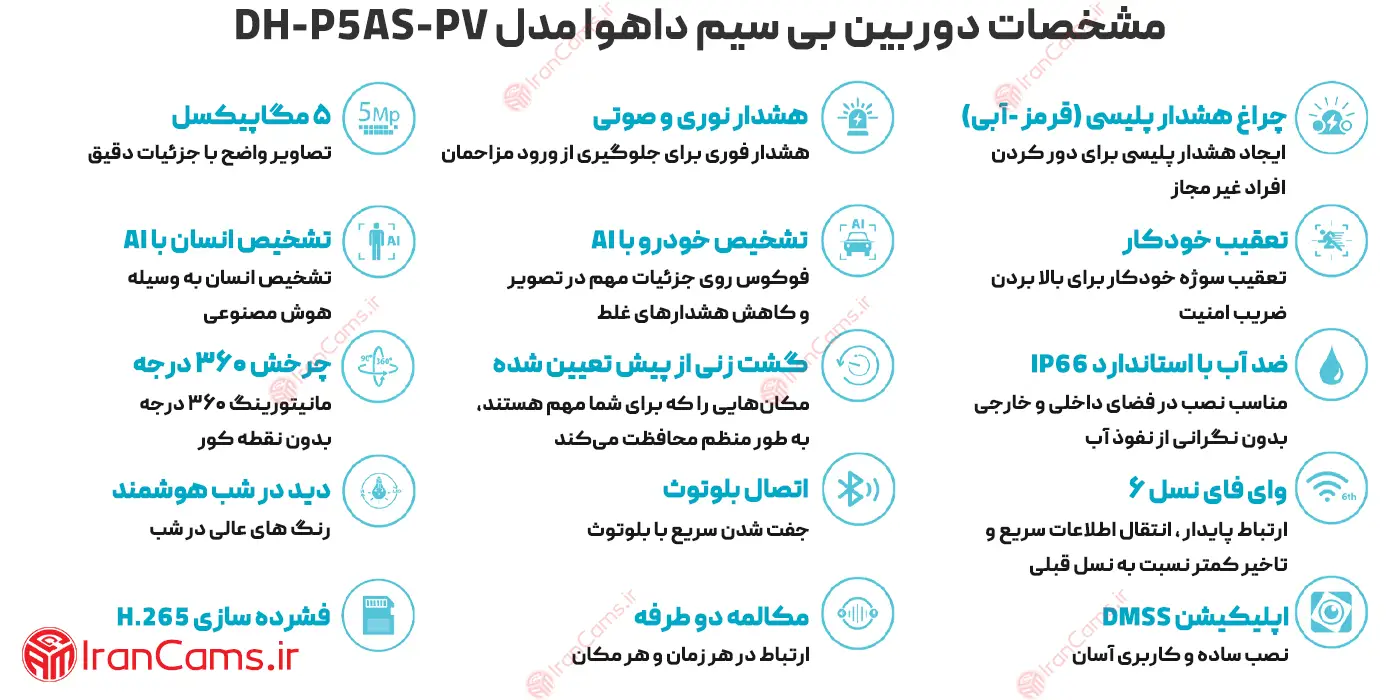دوربین اسپید دام چرخشی بی سیم داهوا 5 مگاپیکسل DH-P5AS-PV 2 ویژگی های دوربین P5AS-PV