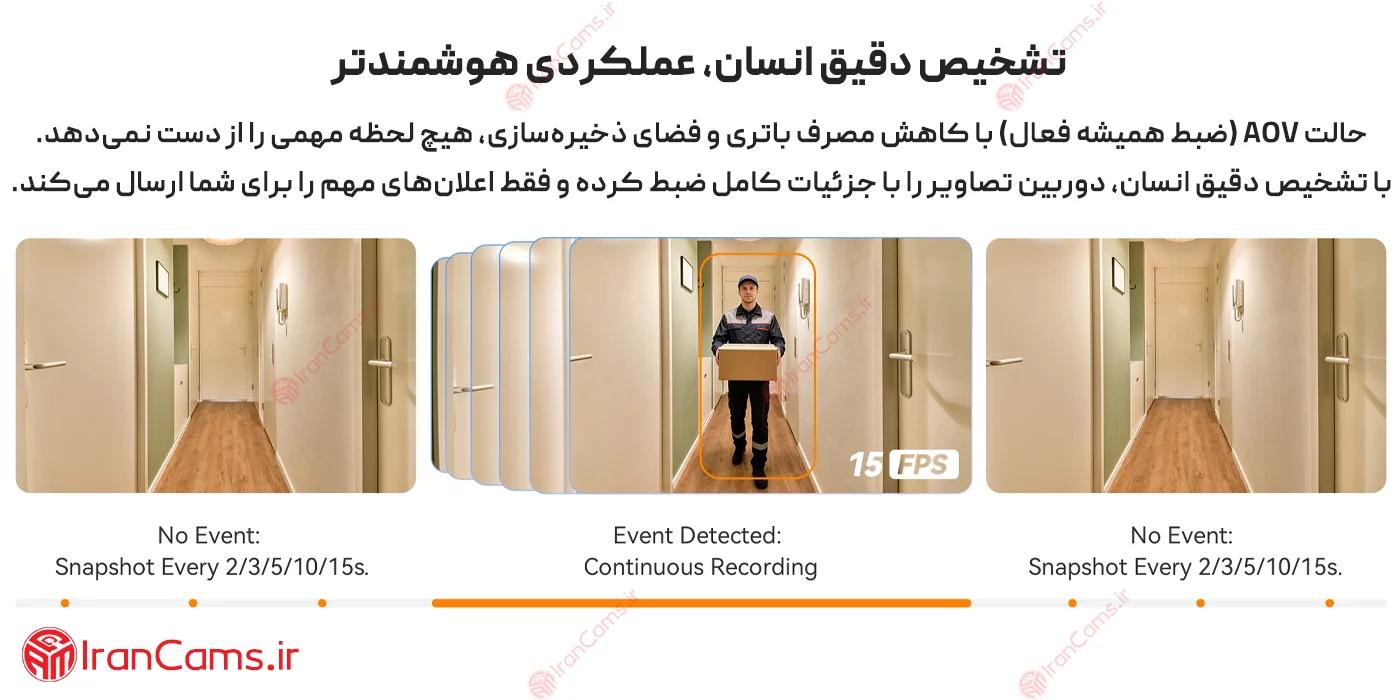 خرید چشمی درب مانیتوردار آیمو