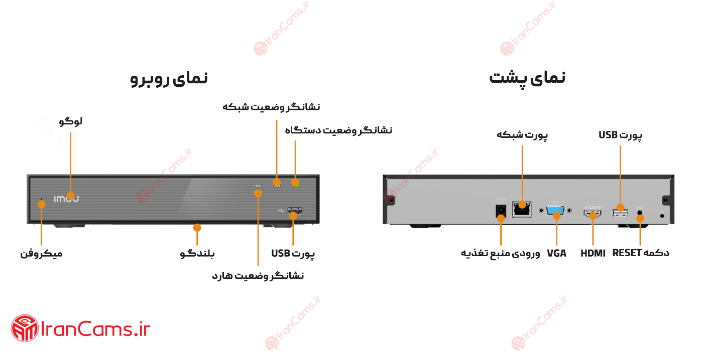 دستگاه ضبط تصویر 10 کانال سیمی آیمو NVR-N110-8A0E 23 مشخصات دستگاه ضبط تصویر 10 کانال سیمی آیمو NVR-N110-8A0E