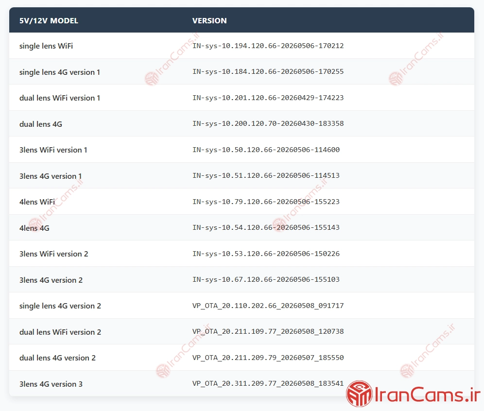 رفع مشکل انتقال تصویر دوربین okam pro در اینترنت ملی 4 تبدیل دوربین O-KAM PRO به UNI-KAM