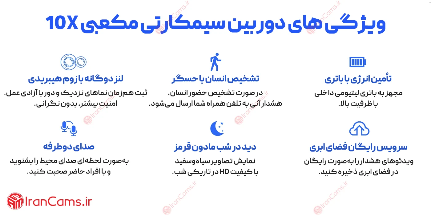 دوربین سیمکارتی شارژی O-KAM PRO مدل مکعب 10X زوم 21 راه اندازی دوربین مکعبی