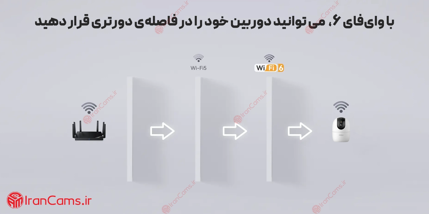 دوربین هشت مگاپیکسل ایمو