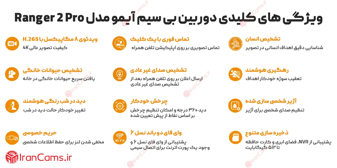دوربین ایمو رنجر ۲ 8 مگاپیکسل