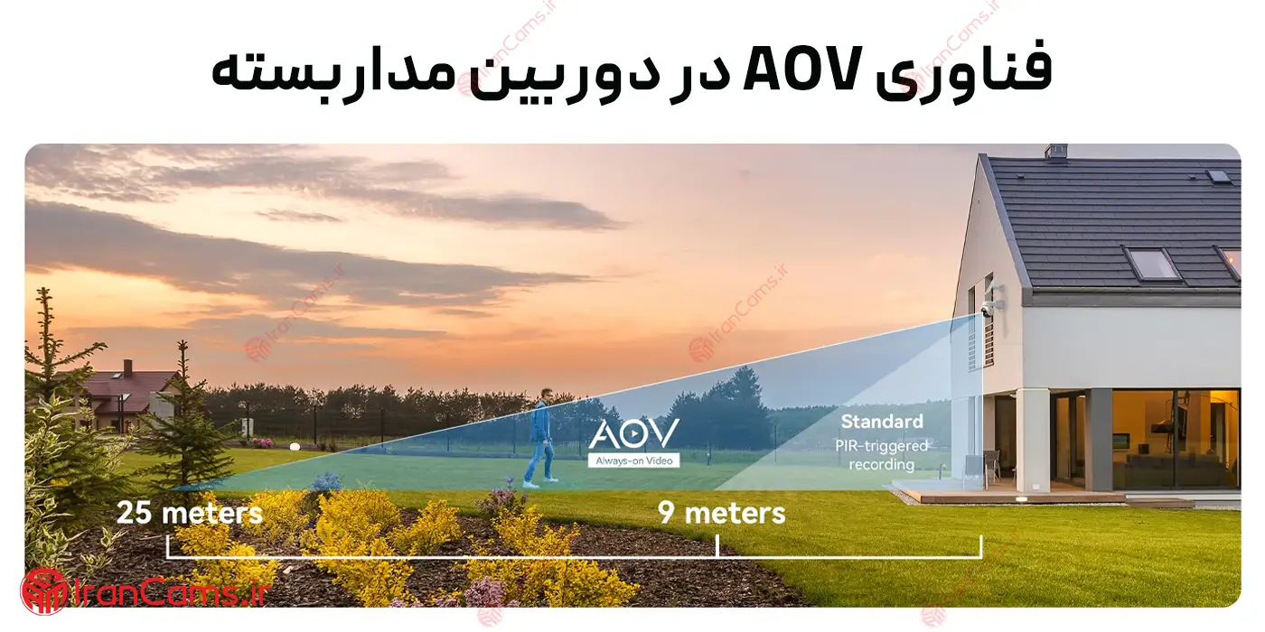 فناوری AOV در دوربین مداربسته چیست و چه مزایایی نسبت به PIR دارد؟ 2 AOV 4