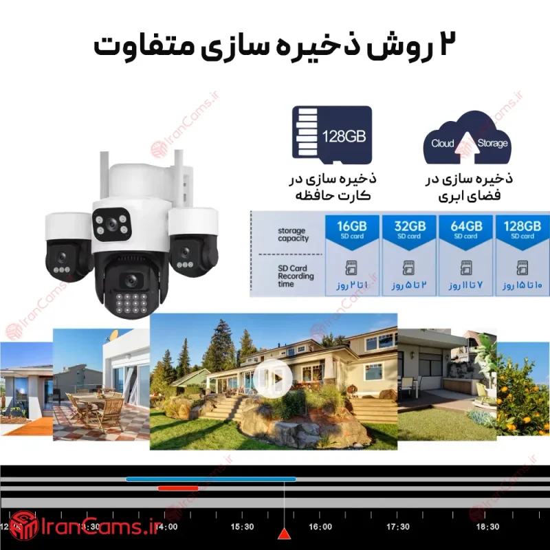 دوربین سیم کارتی 4 لنزه سرور ایرانی