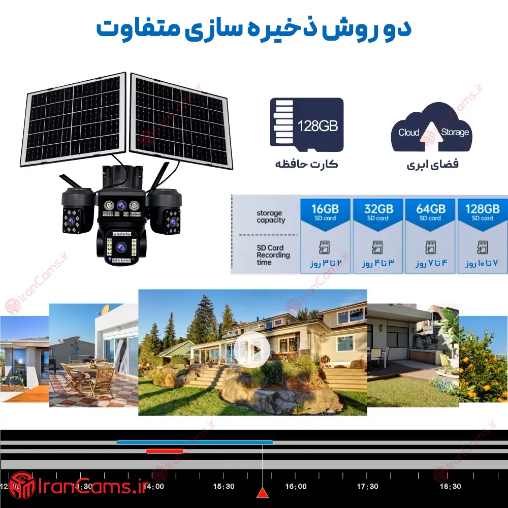 دوربین خورشیدی سیم کارتی 4 لنز 16 مگاپیکسل O-KAM PRO مدل S42 19 دوربین سولار سیمکارتی 4 لنز