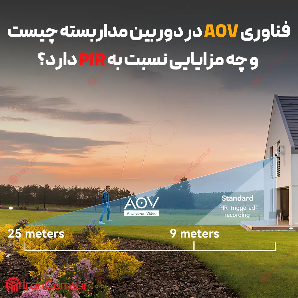 AOV چیست؟