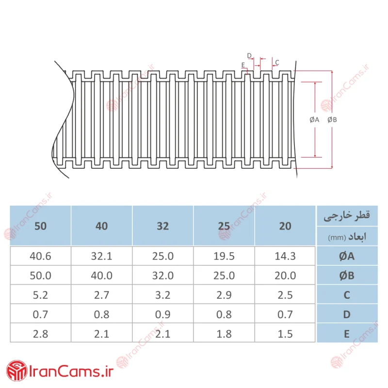 لوله خرطومی دوربین مداربسته