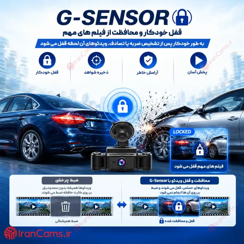 قیمت دوربین ثبت وقایع خودرو ۳۶۰ درجه